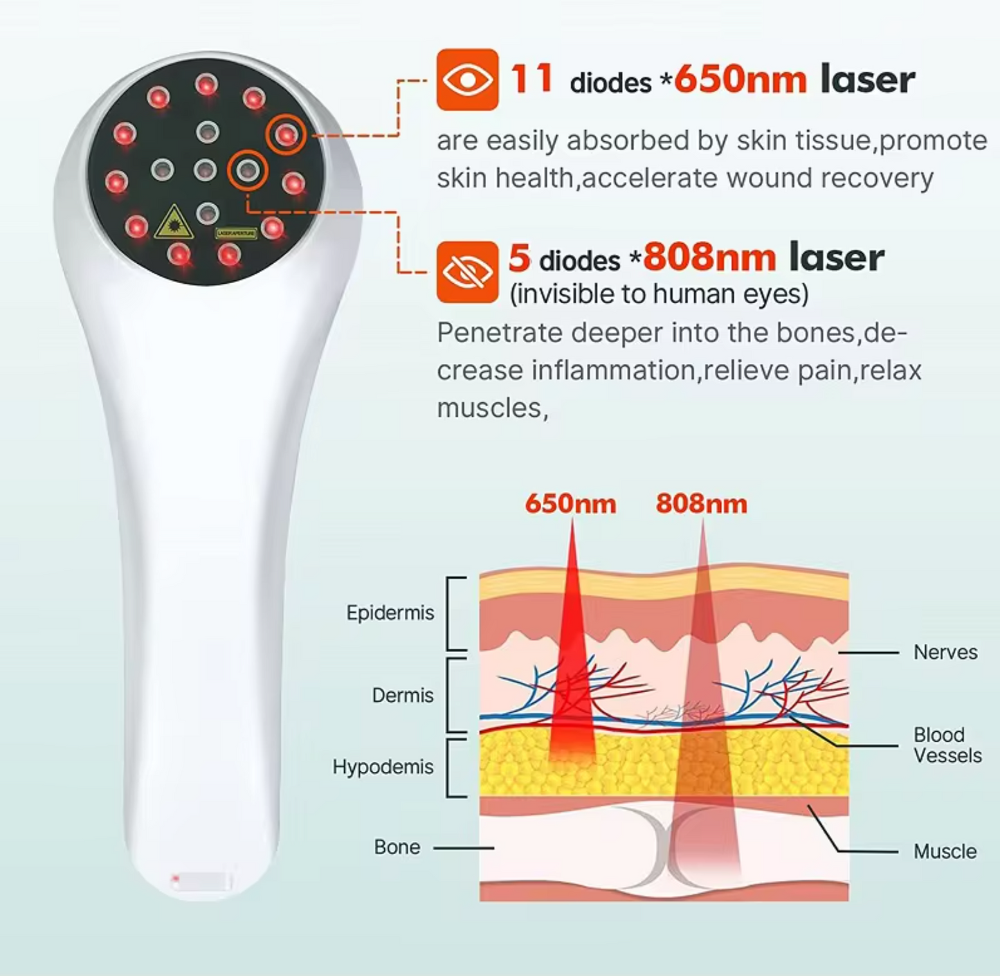 Handheld Laser